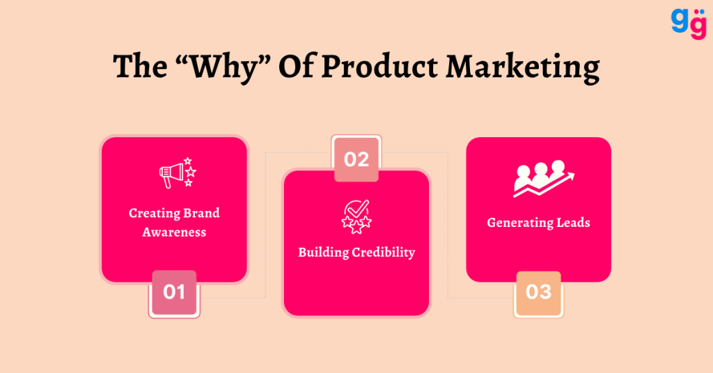 Why Do we Need Product Marketing. 